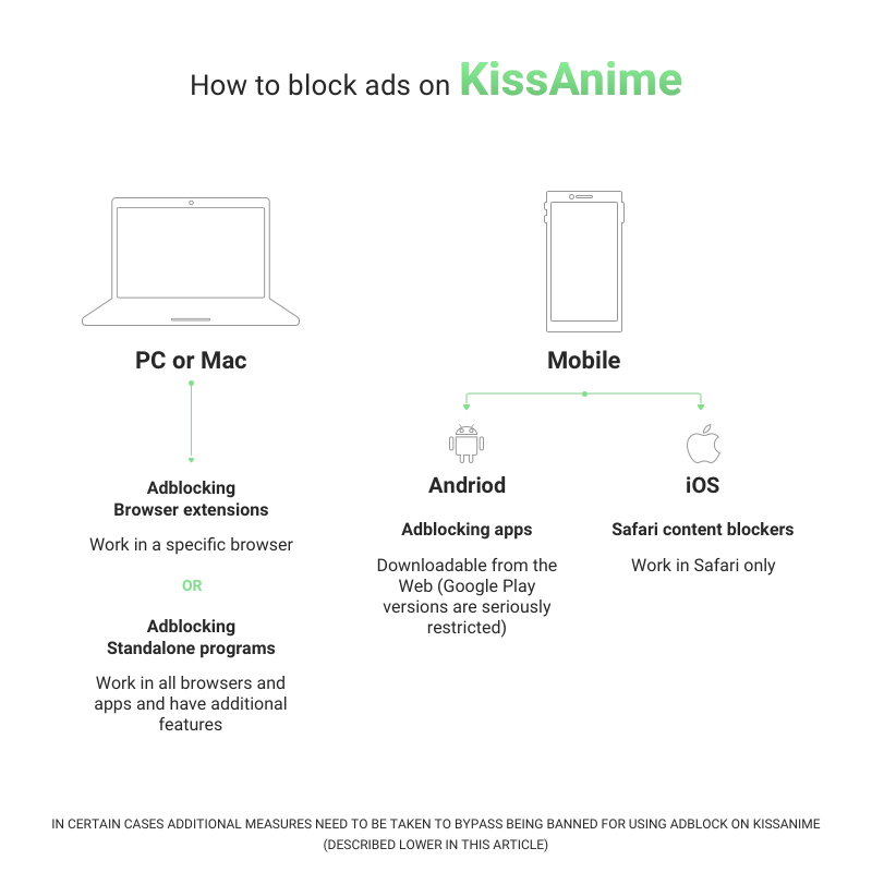 kissanime app for mac